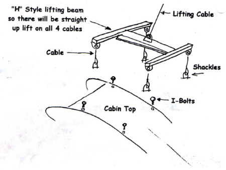 Float Hoist
